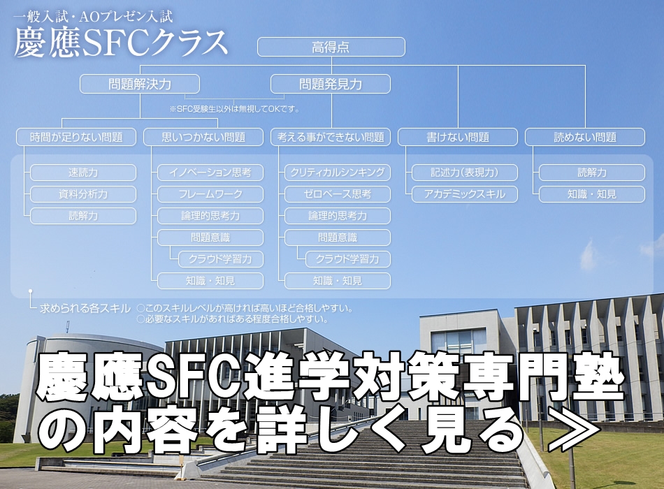 慶應SFC特化クラス